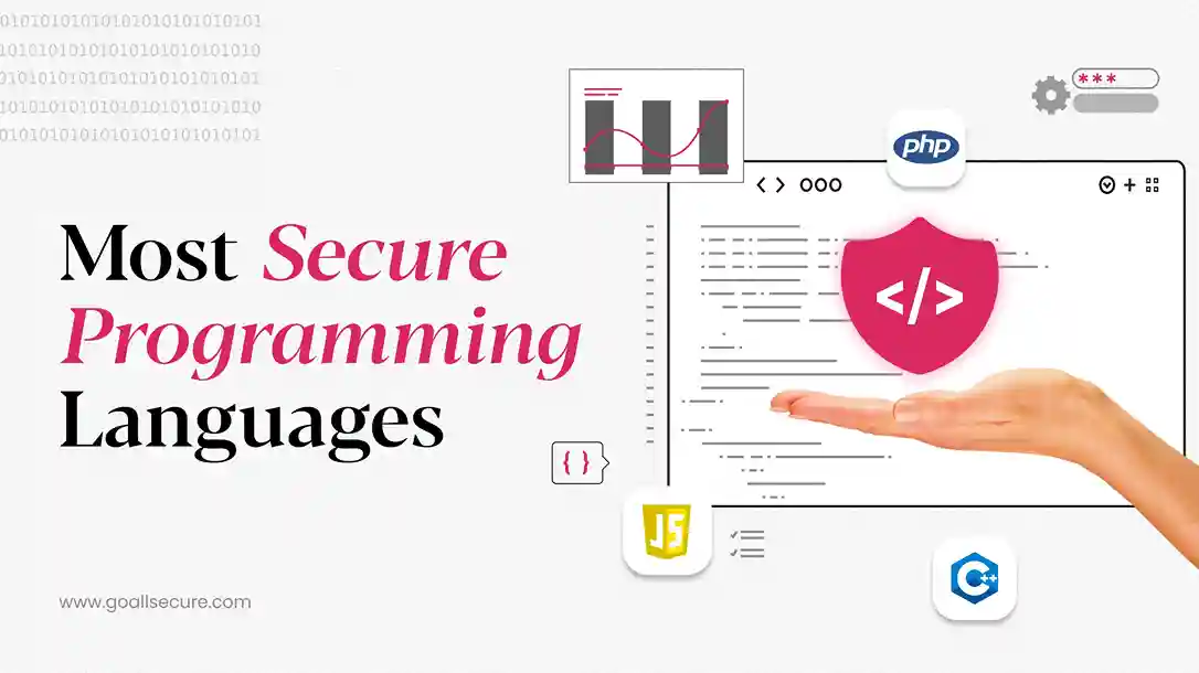 Read more about the article 10 Most Secure Programming Languages in 2025: A Comprehensive List